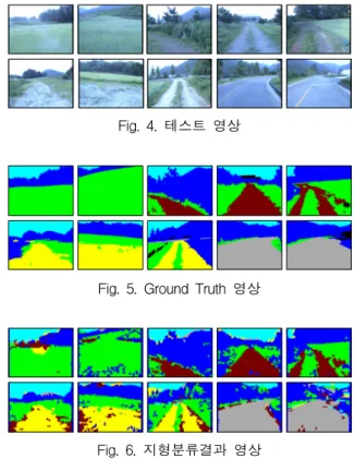 Fig.  6.  지형분류결과  영상