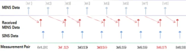 Fig.  5.  Case  of  no  using  buffering  method  in  jittering  envelopment