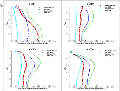 Fig.  5.  Base  pressure  distributions