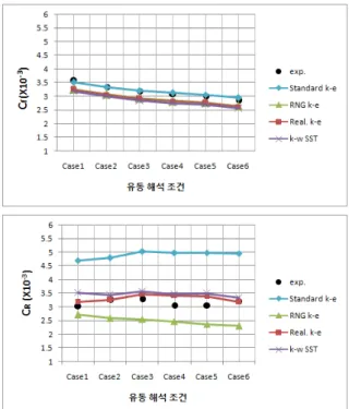 Fig.  7.  Drag  measurement  experiment