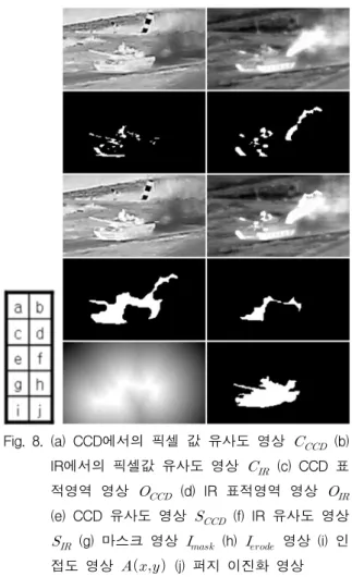Fig.  7.  (a)  CCD  영상(gray  image)  (b)  IR  영상  (c)  CCD  차영상  (d)  IR  차영상  (e)      영상  (f)      영상  (g)      영상  (h)  ROI가  설정된  영상 수  있으며, ROI 설정시  각각의  센서의  프레임간  부화 소  정합으로  보다  정확하게  차영상을  통한  표적의  움 직임을  포착할  수  있도록  하였고,  또한  각  센서에서  구
