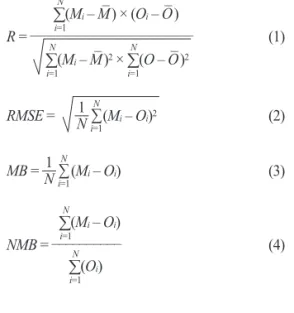 Table 2.  Discrete statistics for daily mean PM 10 for selected regions and cities in 2010