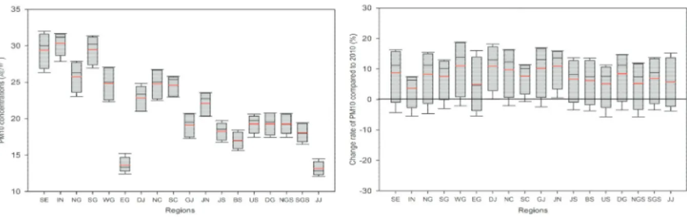 Table 5.  Annual mean PM 10 concentrations and standard deviation for 18 regions from 2010 to 2014