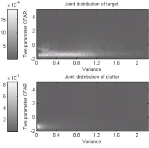 Fig.  4.  EF-VA의  결합분포