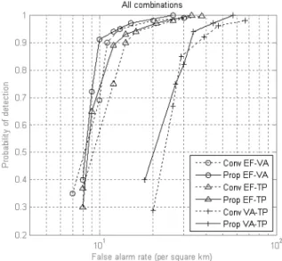 Fig.  11.  EF-VA,  EF-TP,  VA-TP  조합에  대한  기존  방 법과  제안한  방법  비교