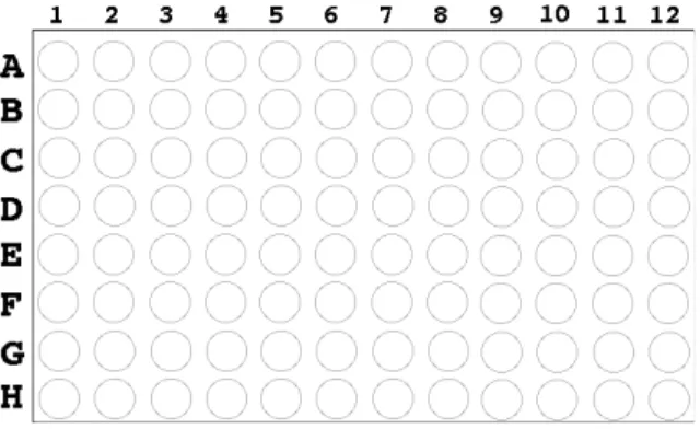 Fig.  1.  96-well  microplate