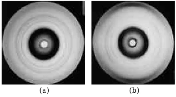 그림 3. Wide angle X-ray patterns of the pressed film  of  a  ring-containing  fluoropolymer  with  (a)  X-ray  beam  perpendicular  to  the  film  surface;  (b)  X-ray  beam  parallel  to  the  film  surface;  The  vertical   di-rection is perpendicular to 