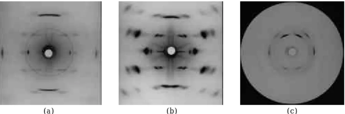 그림 4. Wide angle X-ray patterns of the drawn film of poly (α,α,α',α'-tetrafluoro-p-xylylene) with (a) X-ray  beam along the ND direction, (b) beam along the TD direction, and (c) beam along the OD direction (plane of  film is vertical) 