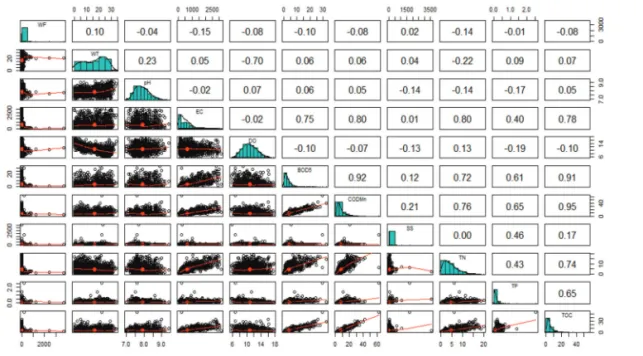 Table 4.  Total variance explained by principal component analysis