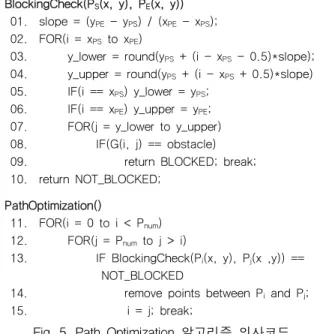 Fig.  5.  Path  Optimization  알고리즘  의사코드