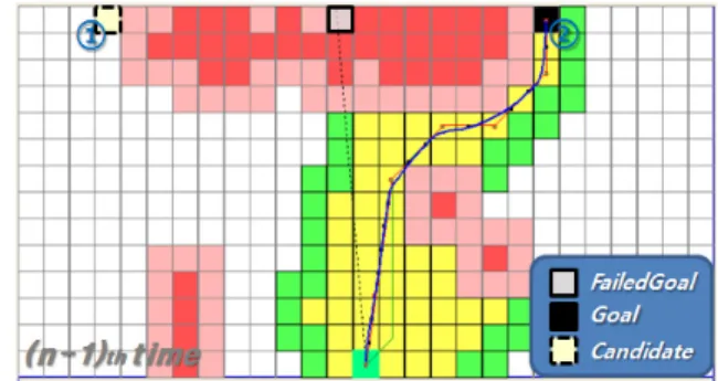 Fig.  8a.  함수  FindGoalPosition()의  검증  Case  Ⅰ