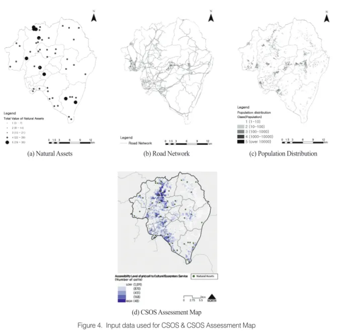 Table 2.  Data used for Network Analysis  Different categories of CES derived from 