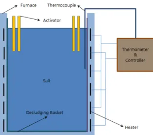Table  4.  Inspection  data  on  harmful  heavy  metal  of  working  place hazard standard (㎎/ℓ) measures(㎎/ℓ) Pb or its compound 3 0.012 Cu or its compound 3 0.024 As or its compound 1.5 non-detection Hg or its compound 0.005 non-detection Cd or its compo