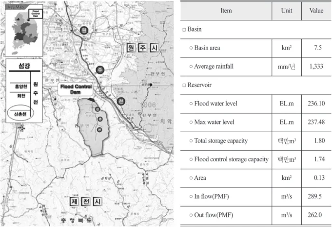 Figure 1.  Research site.
