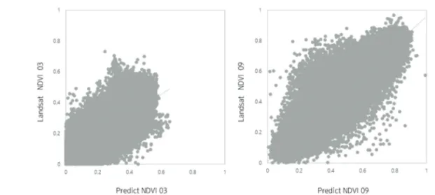 Table 2.  Accuracy assessment applied to march and september fused image