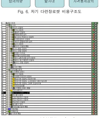 Fig.  8.  PRICE  모델  양산비  Output  화면