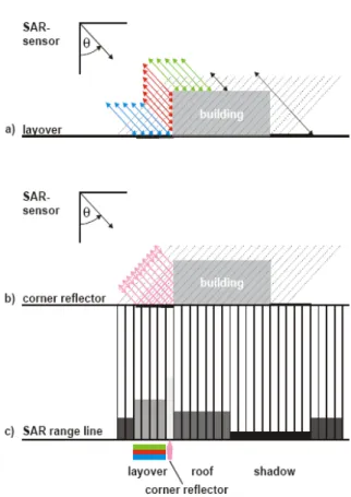 Fig.  2.  TerraSAR-X  images  of  the  pyramids