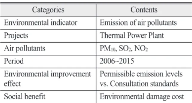 Table 5.  Subjects of analysis