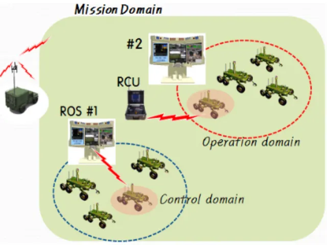 Fig.  1.  Depict  of  NMAC