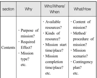 Table  1.  Elements  of  MP  problem