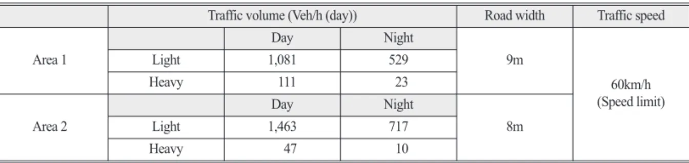 Figure 2.  Building objects of apartment houses considered in the study on Soundplan program.