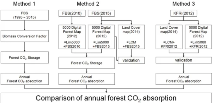 Figure 2.  Study flow chart.