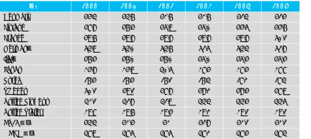 표 3. 주요 OECD 국가 평균근로자 1인당 조세부담률 비교(% of Labour Cost)