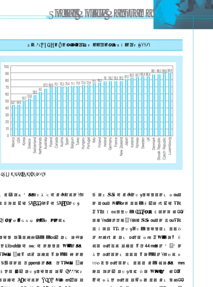 그림 4. OECD 국가들의 의료비용 중 공공부문이 차지하는 비중(2003)