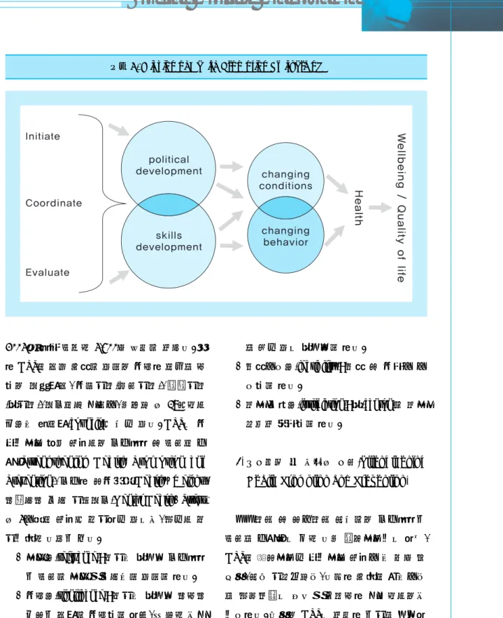 그림 6. 예방과 건강증진 영역에 대한 투자 효과 그림 7. Mission of Health Promotion Switzerland