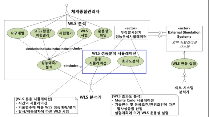Fig.  1.  Use  case  of  the  simulator