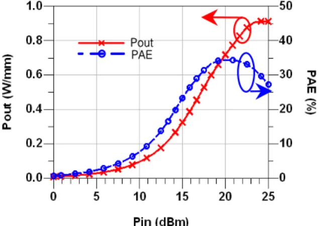Fig.  2.  Picture  of  a  8F200  pHEMT  device
