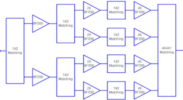 Fig.  3.  Configuration  of  3-stage  HPA  MMIC