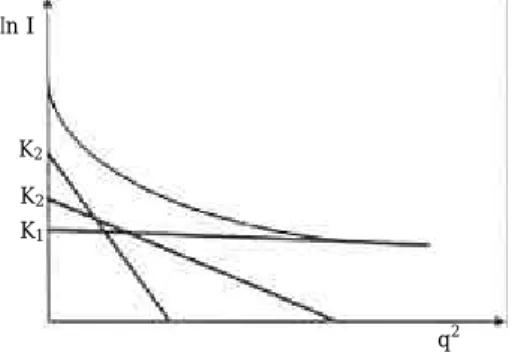 그림  2  (b)에서    tan α =R 0 2 /3= α  (여기에서  α 가 작으므로 tan  α =  α )                R 0  =(3α) 1/2 이고  그림  2  (c)에서    α = 4 π 2 R 0 2 /3 λ 2 R 0  = ( λ/π ) (3 α /4) 1/2   이다