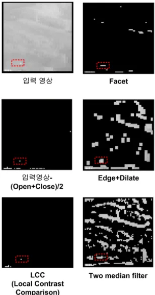 Table  1.  Comparative  time  table  for  each  algorithm 소요시간(ms)