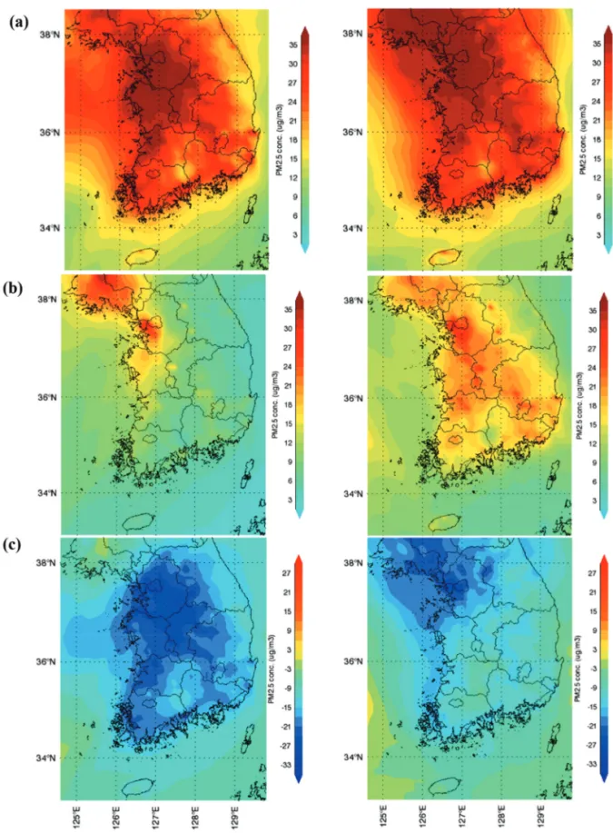 Figure 8.  Spatial distributions of the simulated average PM 2.5 concentrations during Case 1 (left) and Case 2 (right) in (a) 2016 and (b) 2017, and (c) their difference (2017 minus 2016) over South Korea using WRF-CMAQ modeling system.