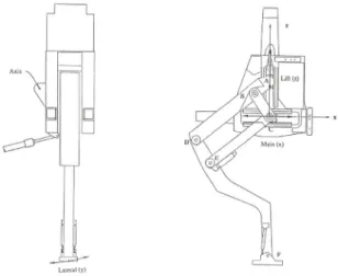 Fig.  1.  Adaptive  Suspension  Vehicle(ASV) [5]