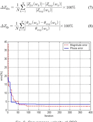 Table  1.  Transducer  parameters Lumped  elements Values