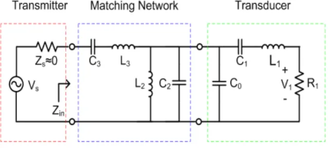 Fig.  13.  Transfer  function  before  &amp;  after  matching