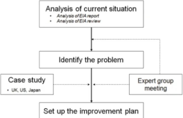 Figure 1.  Research process flow chart