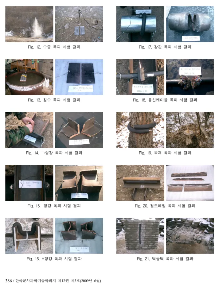 Fig.  12.  수중  폭파  시험  결과 Fig.  13.  침수  폭파  시험  결과 Fig.  14.  ㄱ형강  폭파  시험  결과 Fig.  15