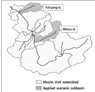 Figure 5.  Calibration and validation results of TP at the site of Musim A.