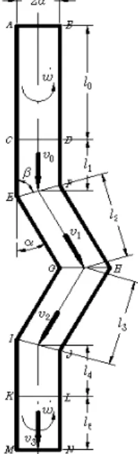 [그림  2]    Ideal  case  of  deformation  zone