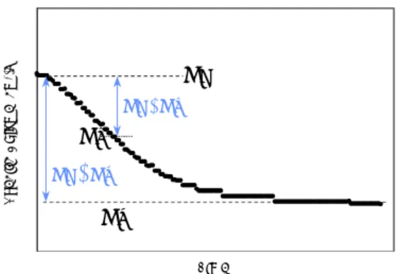 그림 3.  Extrapolation  of  specific  volume  at  solid  state  and at amorphous state for calculation of relative  crys-tallinity (isothermal conditions)