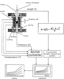 그림 4. Schematic drawing showing the assembly of the  PVT-100. 