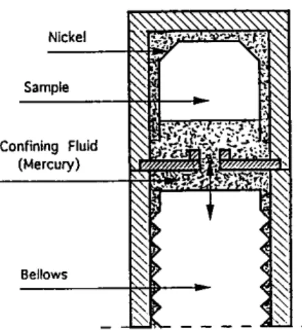 표 1. Survey of The Comparison of PVT-Device 