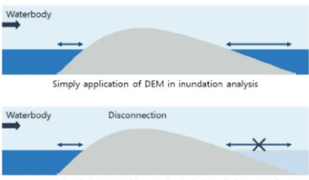 Figure 3.  Method for estimating inundation area