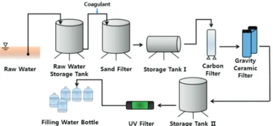 Figure 2.  Map of research area