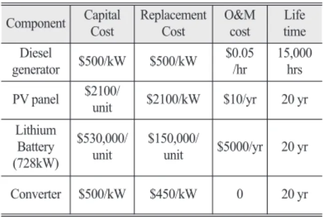 Table 3.  Summary of System Costs Component Capital  Cost Replacement