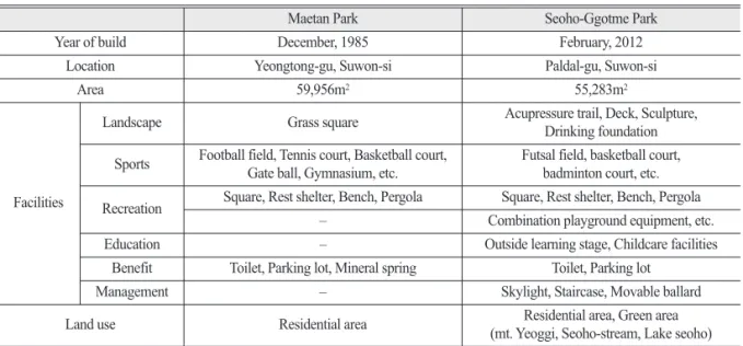Table 3.  Preliminary evaluation indicator of ecosystem service of urban park