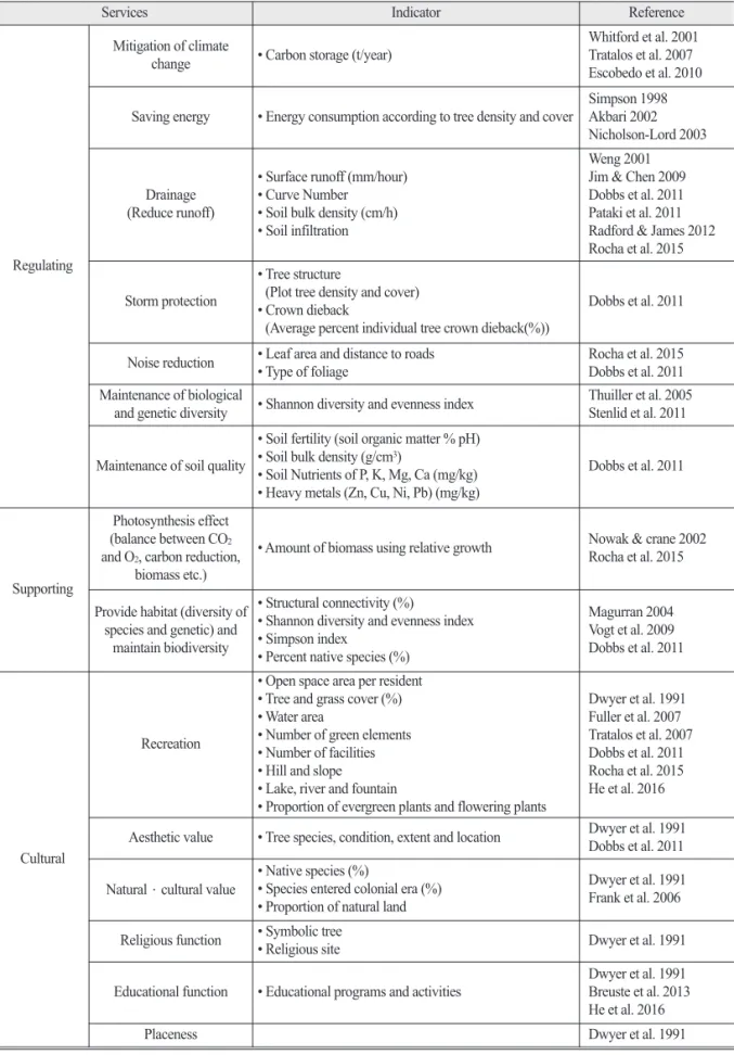 Table 3.  Continued